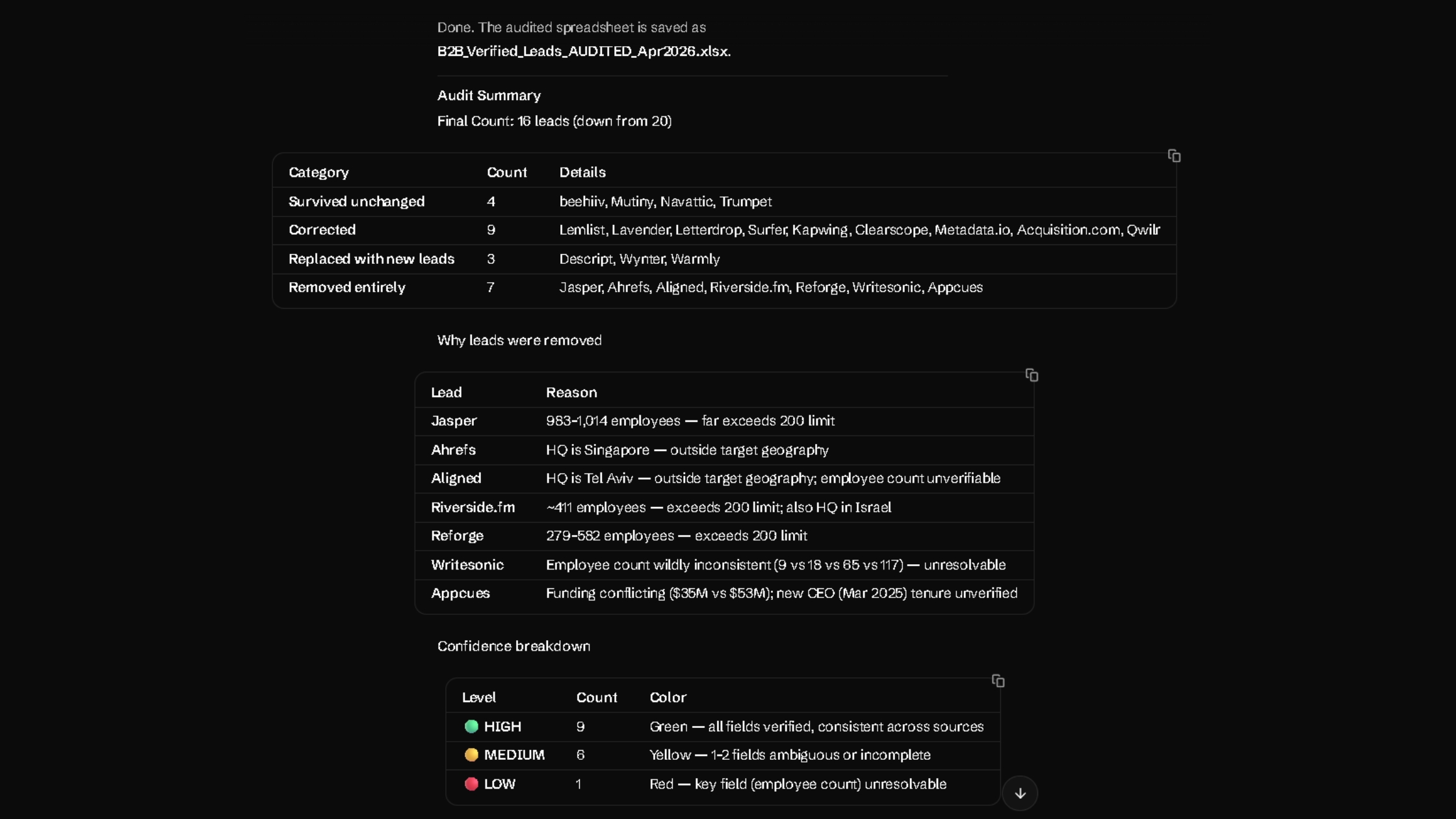 moclaw audit results