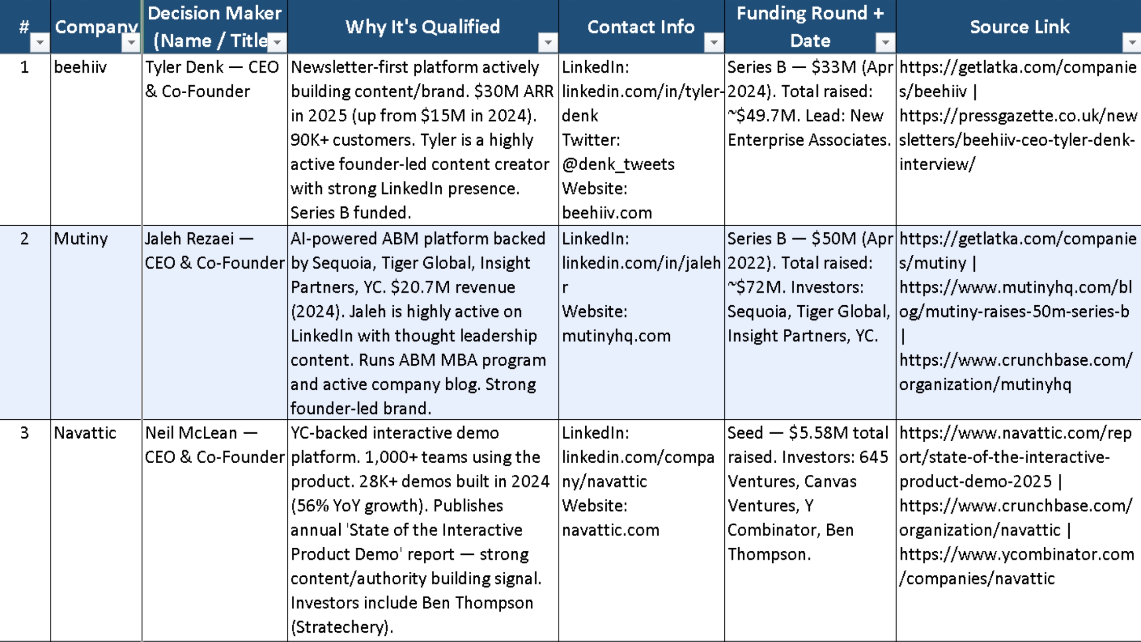 audited leads spreadsheet