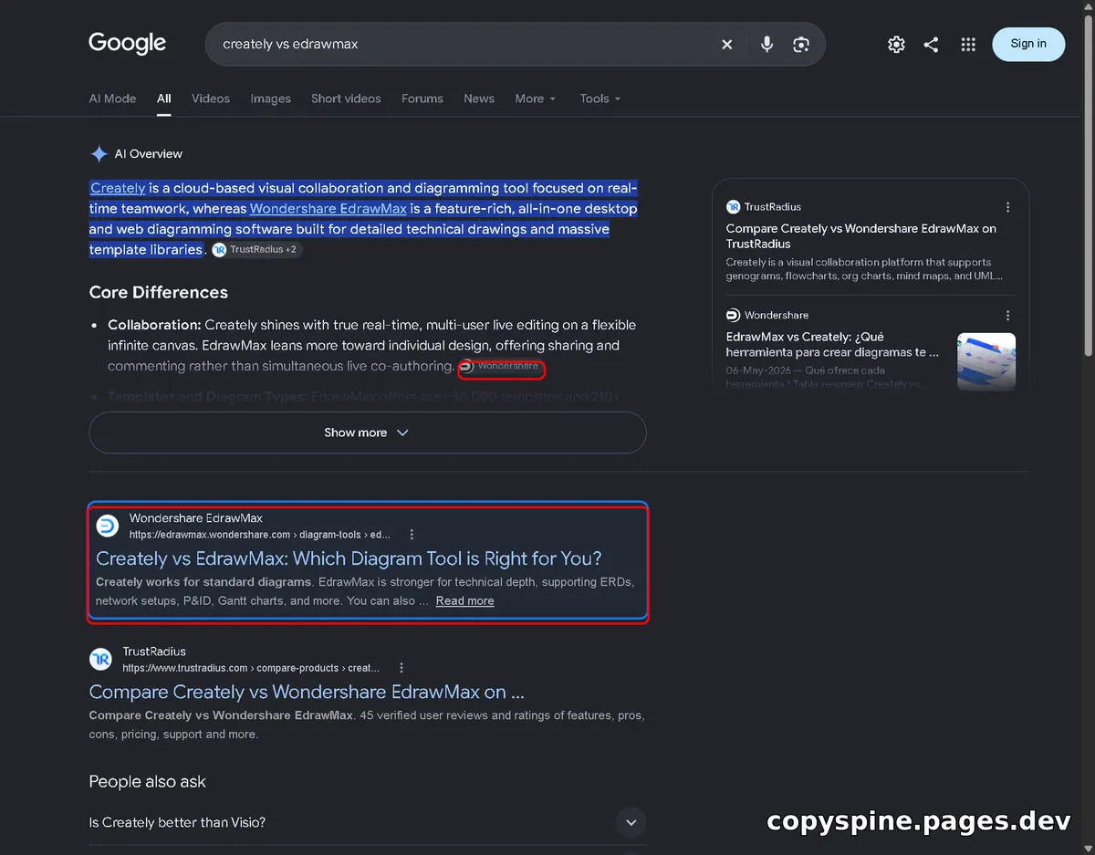 #1 Google ranking screenshot for creately vs edrawmax,